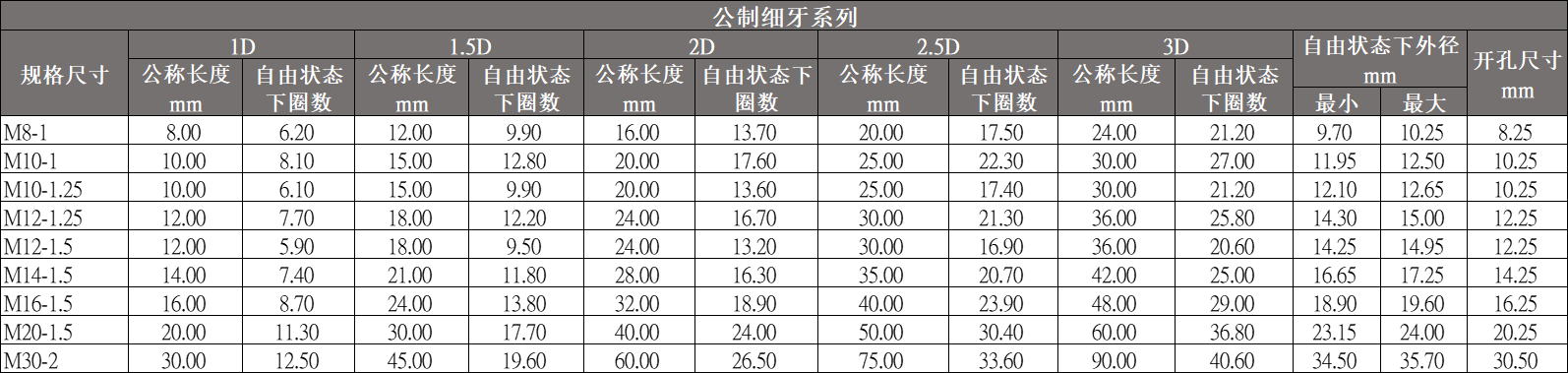 絲套公製細牙