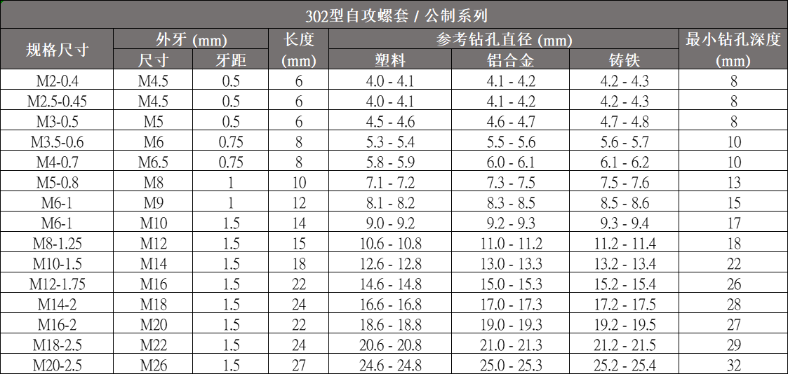 302公製