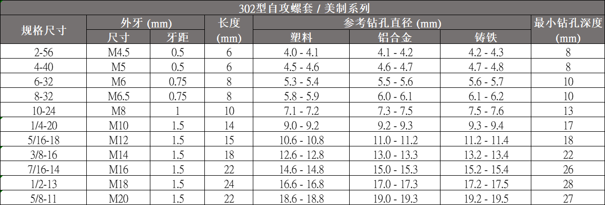 302美製
