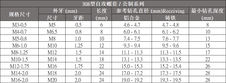 308公製（zhì）