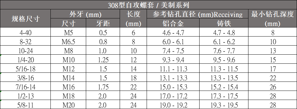 308美（měi）製