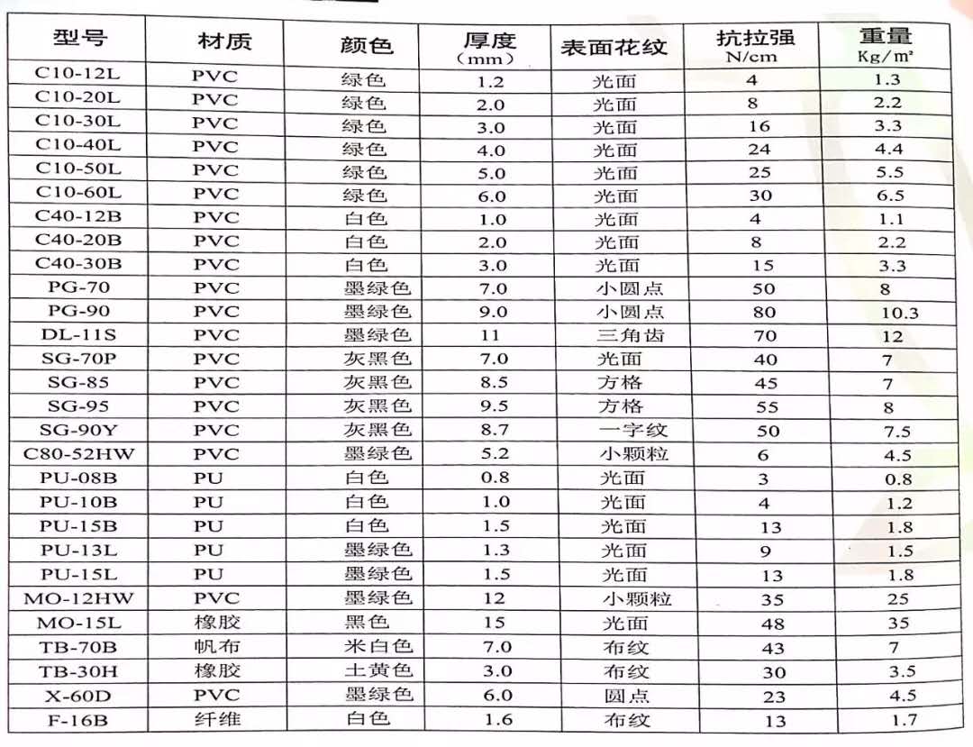 工（gōng）業（yè）皮帶，PU輸送帶，PVC輸送帶，鞋機輸送帶，塑料頂板鏈，TPU傳動帶（dài），聚酯輸送幹網