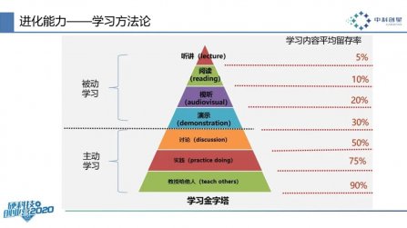 真正（zhèng）的高手，都在苦練這（zhè）3種底層能力