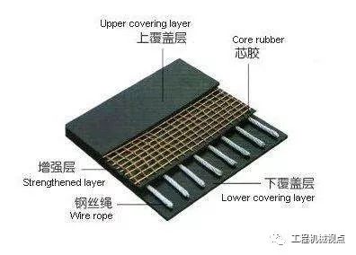 帶式輸送機輸送帶撕裂（liè）的6個主要原因？