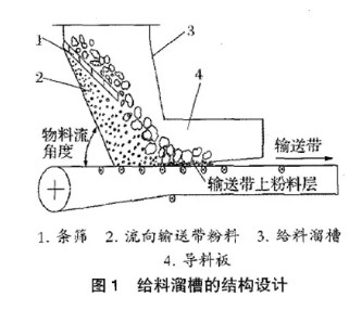 輸送帶皮帶磨損問題的解決方法（fǎ）